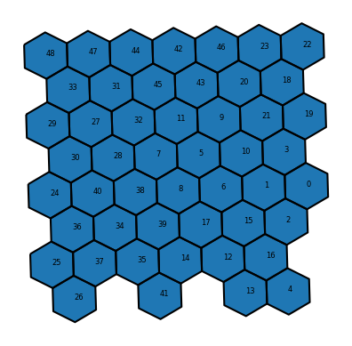 Output