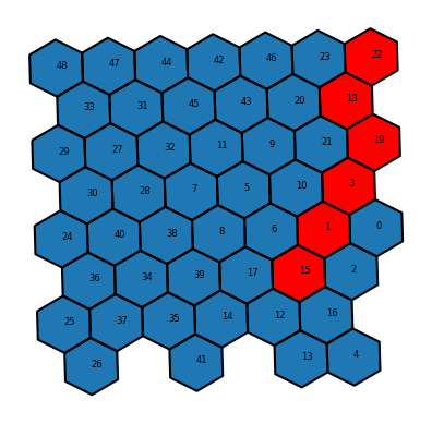 Output